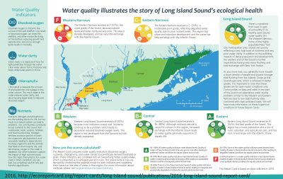 2016-long-island-sound-report-card_page_3